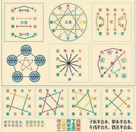 地支相冲|六爻基础：天干地支的相生、相克、相合、相会、六冲。